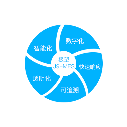 Ebpay物流科技_追溯系统专家